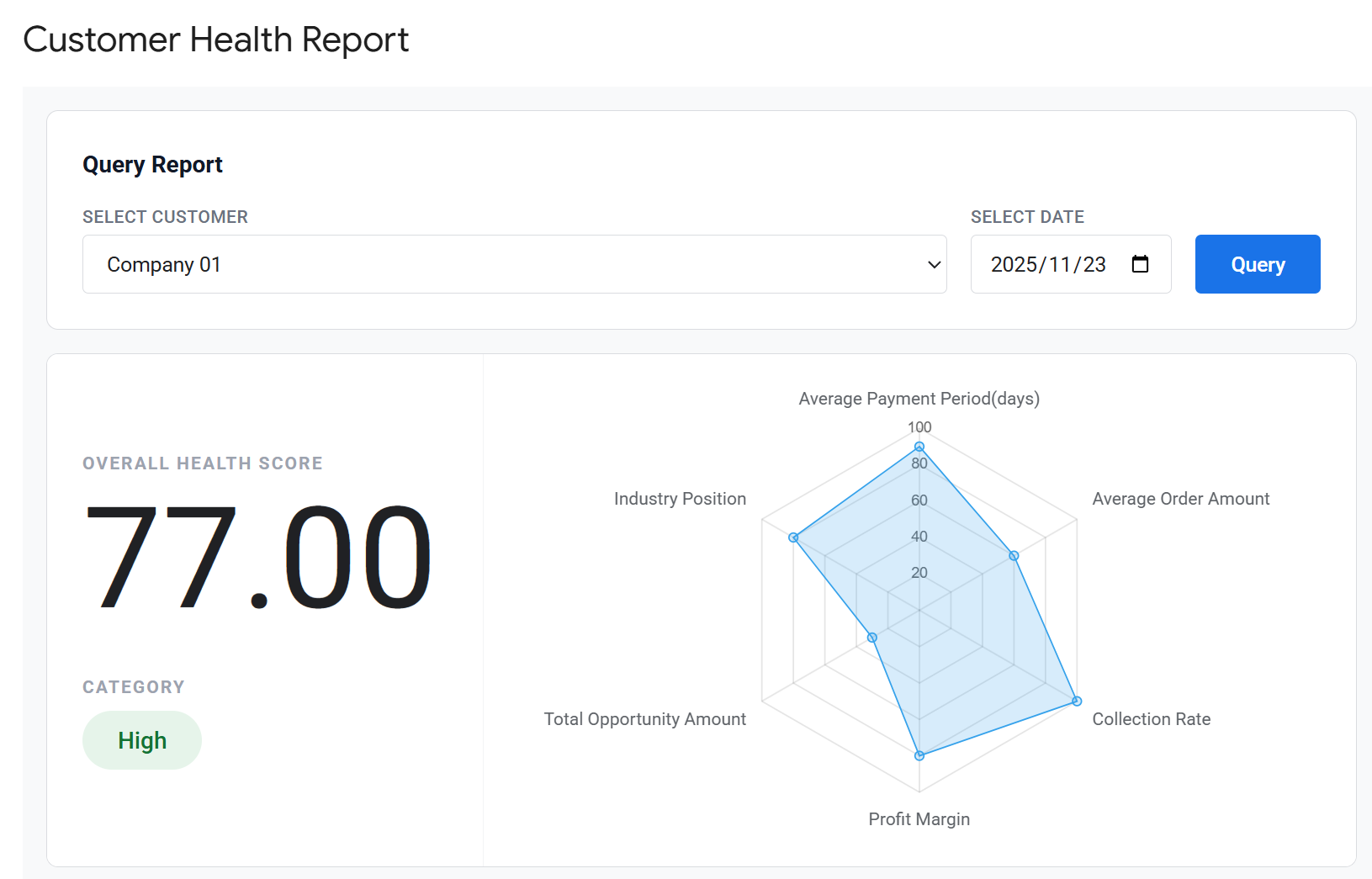 Radar Chart Interface